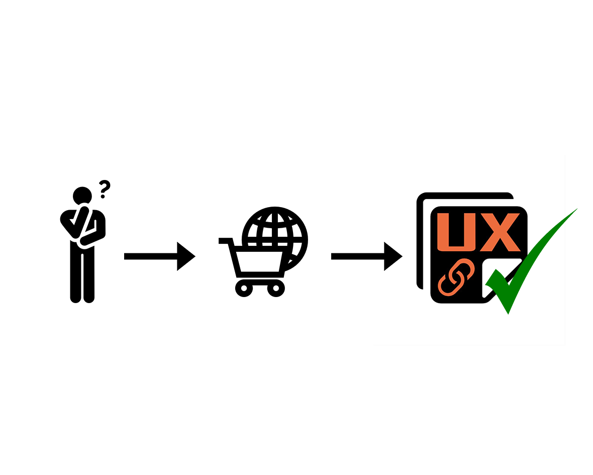 Essa imagem descreve o processo do cliente UX Catalog